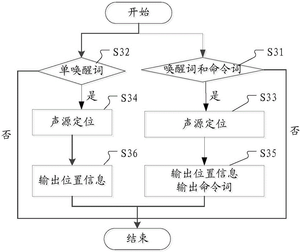 Voice interaction control method and device for intelligent equipment