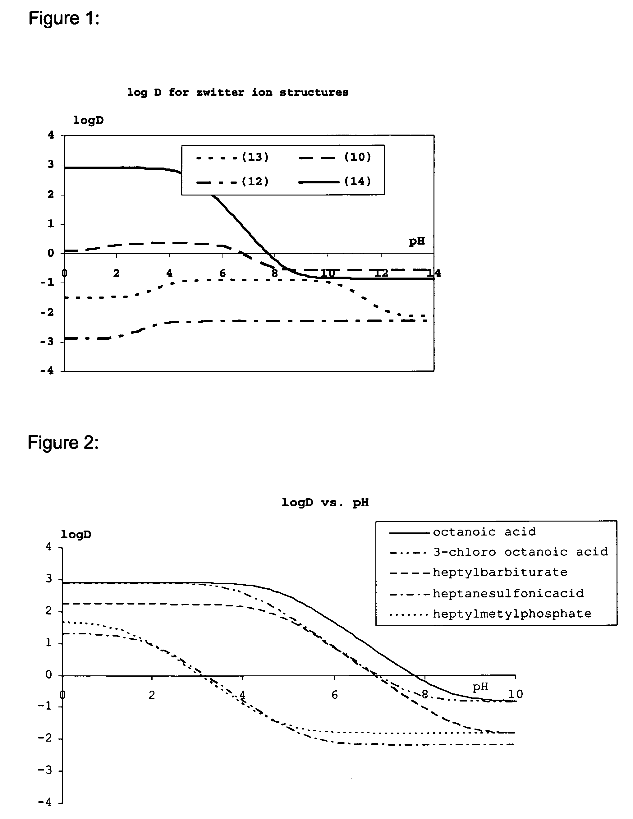 Lipids and lipid assemblies comprising transfection enhancer elements