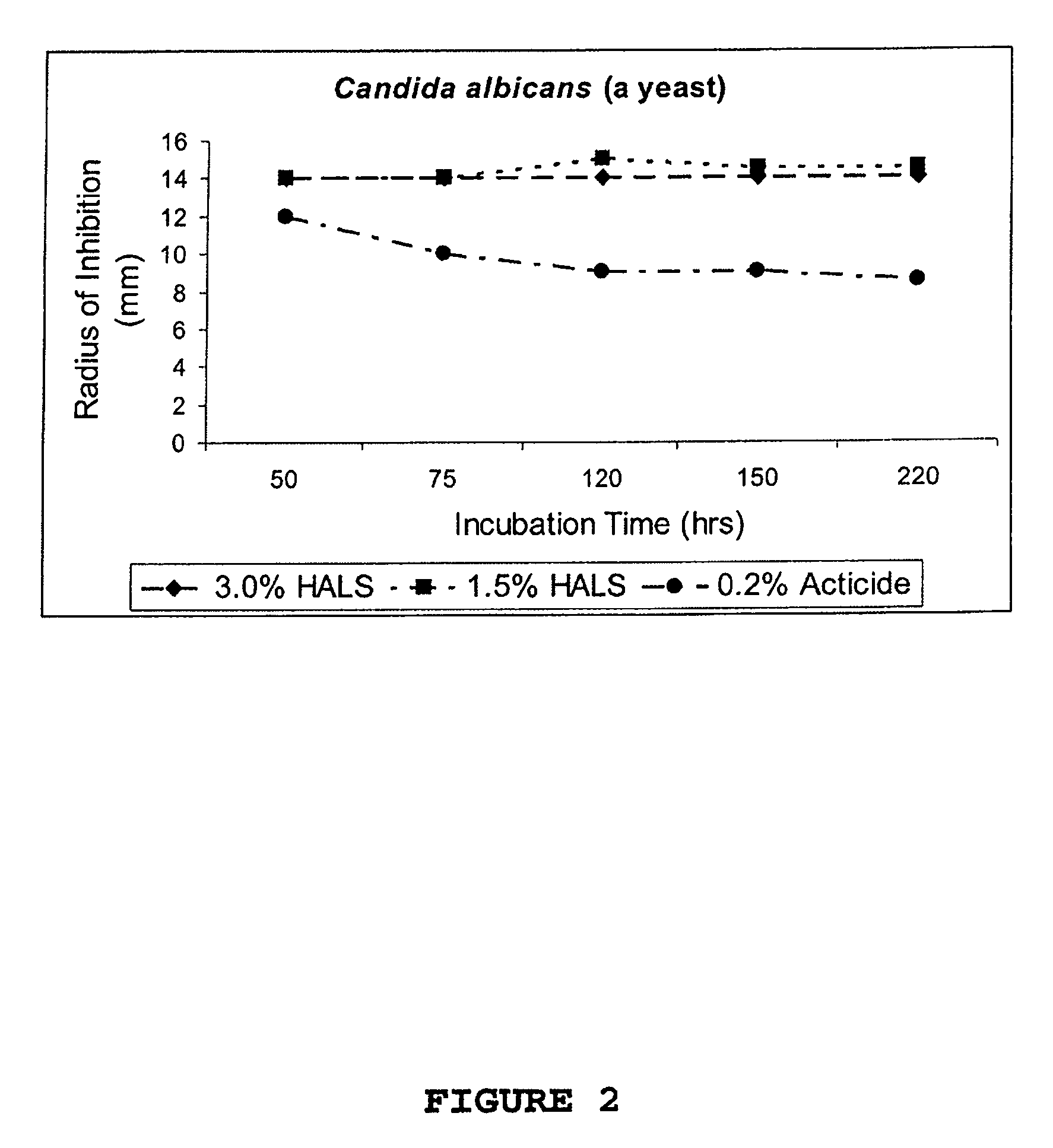 Antimicrobial paint