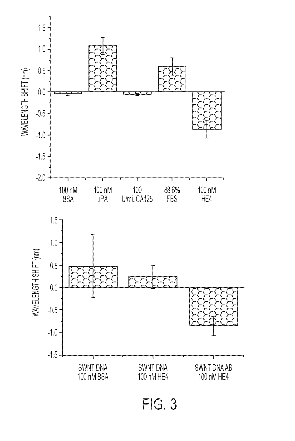 Swcnt-dna-antibody conjugates, related compositions, and systems, methods and devices for their use