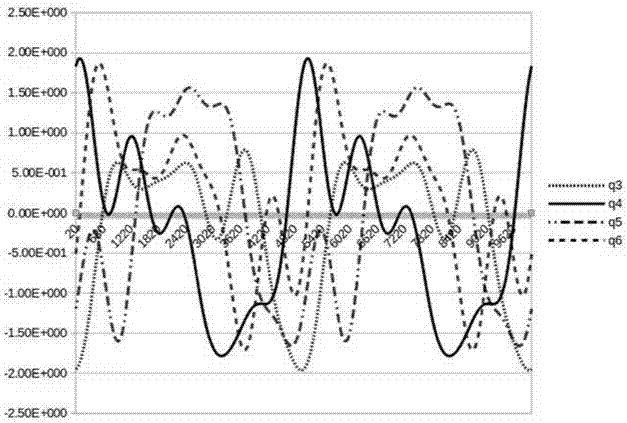 Parameter identification method for load dynamics of industrial robot independent of body dynamic parameter