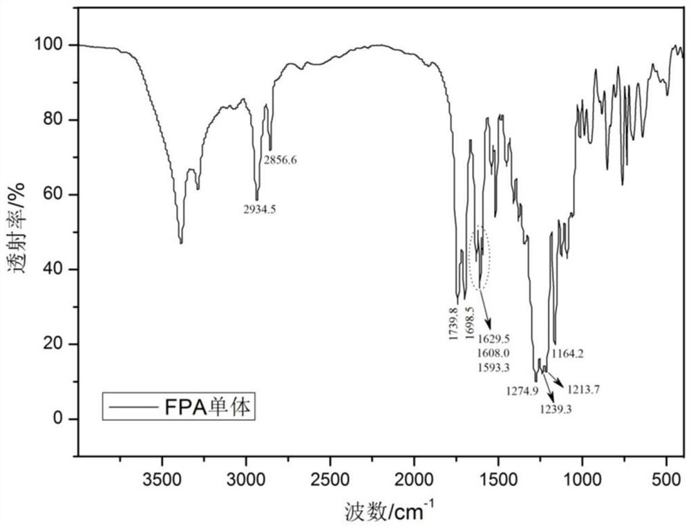 Preparation method of fabric waterproof deepening finishing agent and product prepared by preparation method