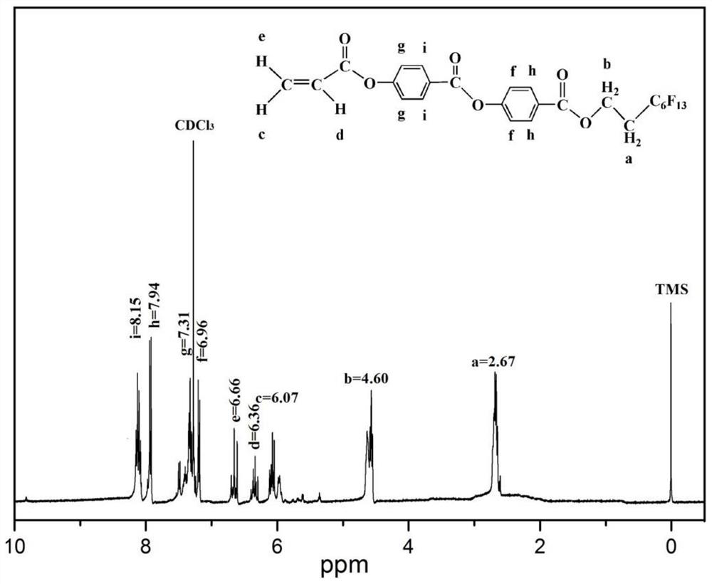 Preparation method of fabric waterproof deepening finishing agent and product prepared by preparation method