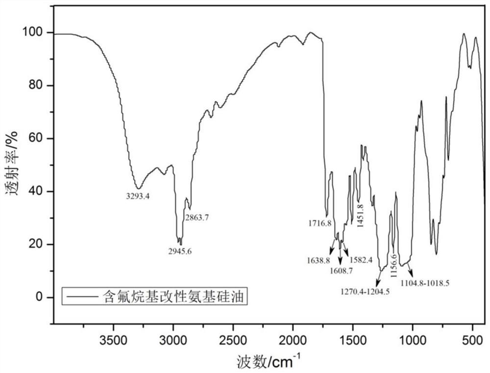 Preparation method of fabric waterproof deepening finishing agent and product prepared by preparation method