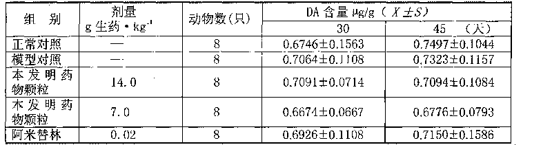 Medicine composition for treating postpartum melancholia, preparation method and application