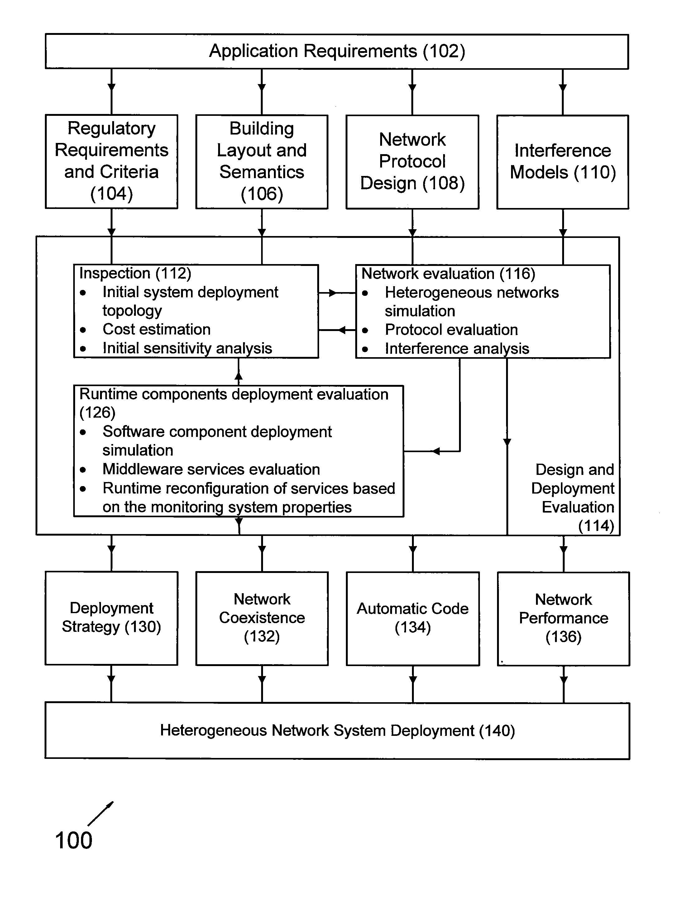 Method and system for deploying and evaluating networks in indoor environments