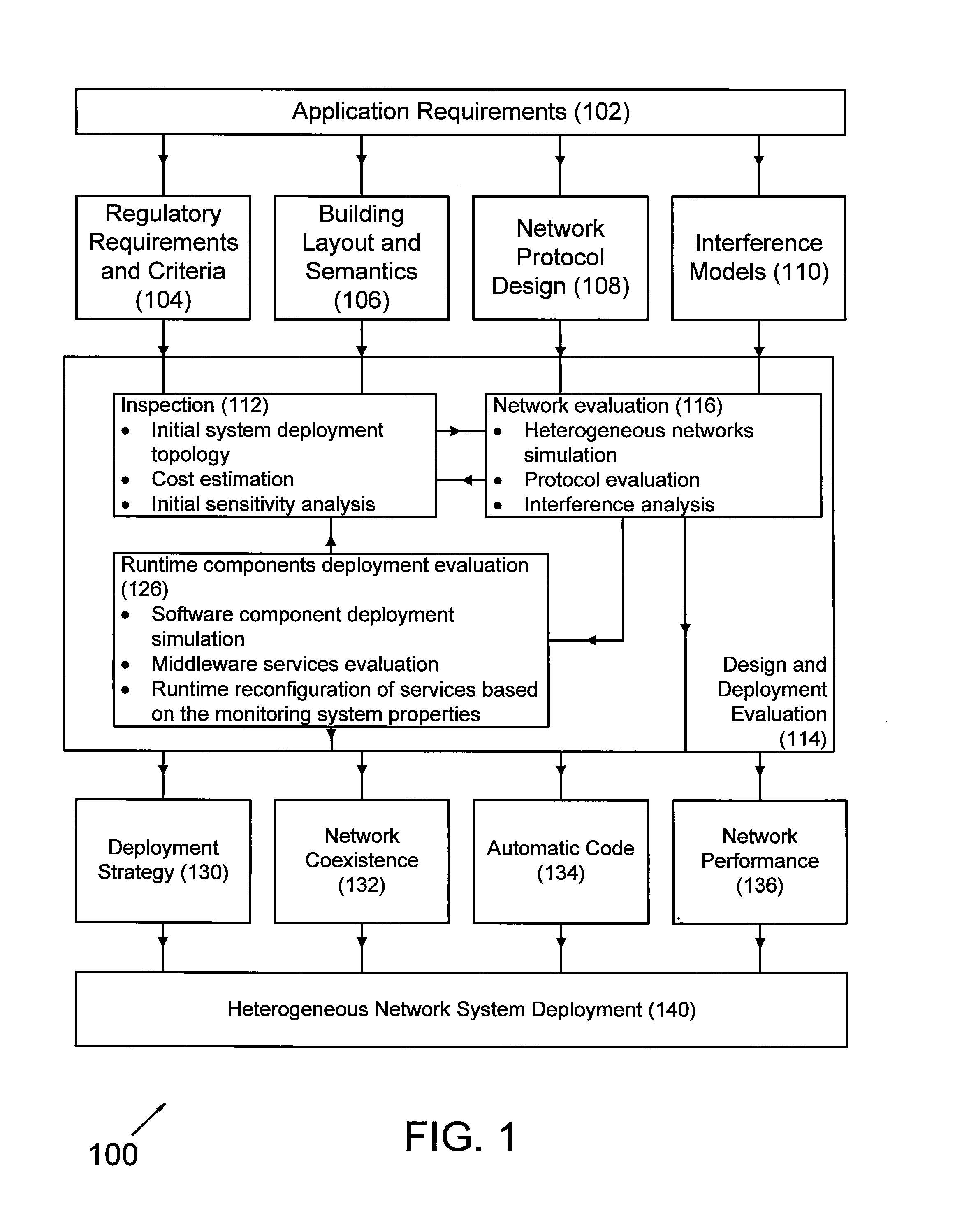 Method and system for deploying and evaluating networks in indoor environments