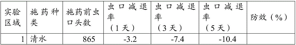 Agricultural insecticidal composition and application thereof