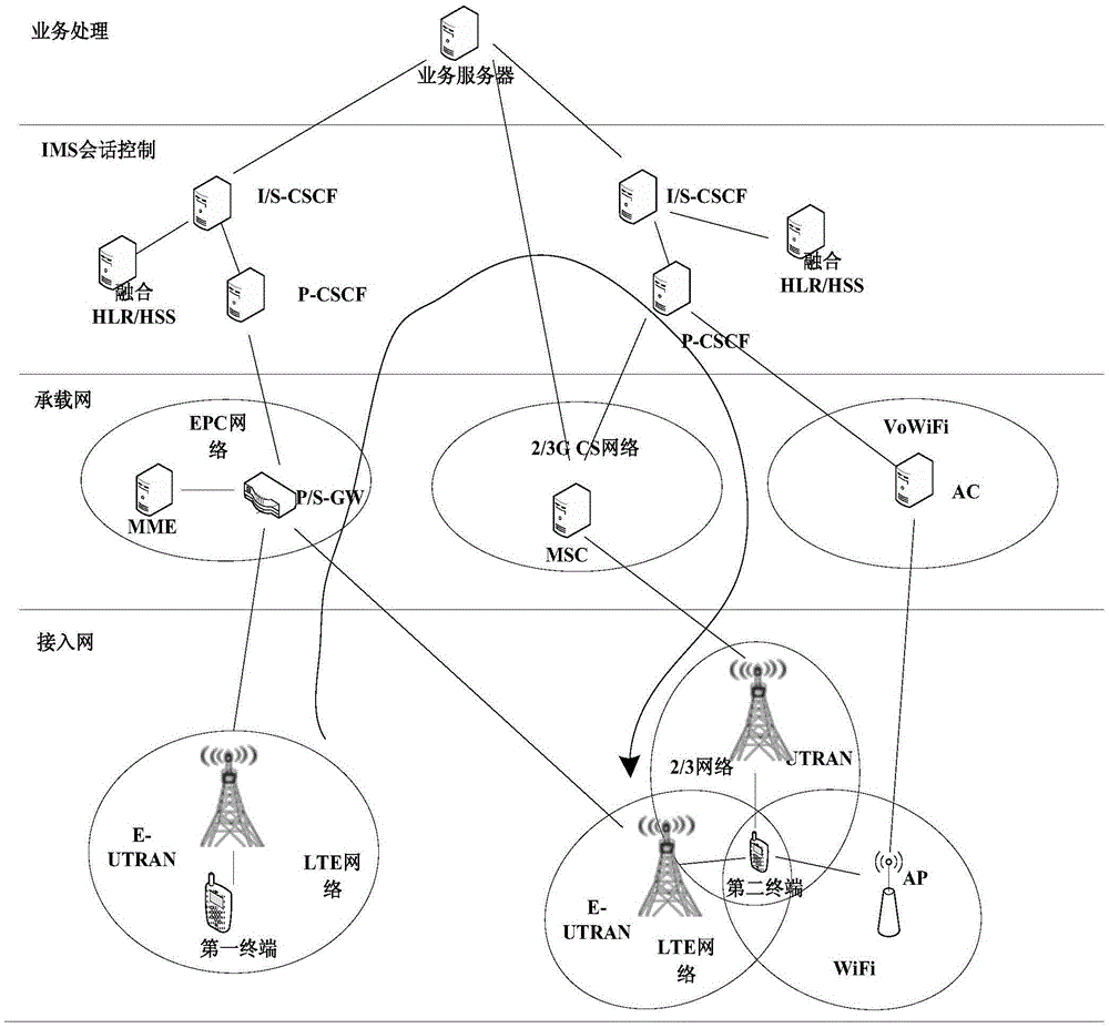 Method and device for selecting access network