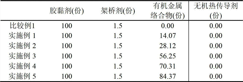 Heat conduction adhesive and preparation method of adhesive tape employing same