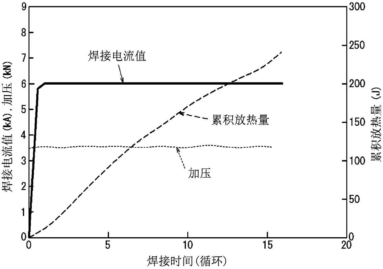 Resistance spot welding device and resistance spot welding method