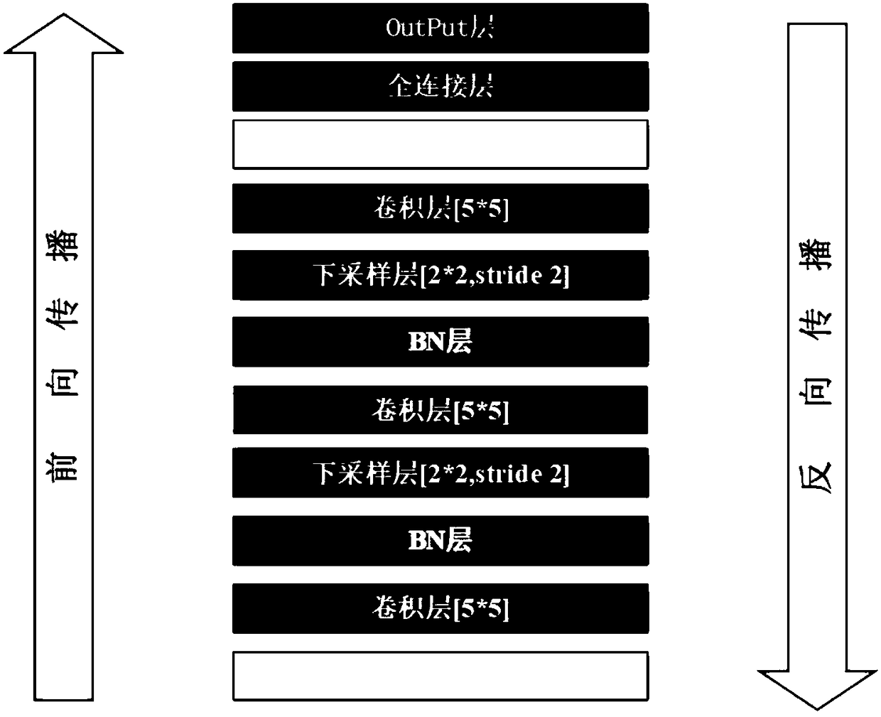 Diagnostic assistant system for diabetic retinal complications based on convolution neural network