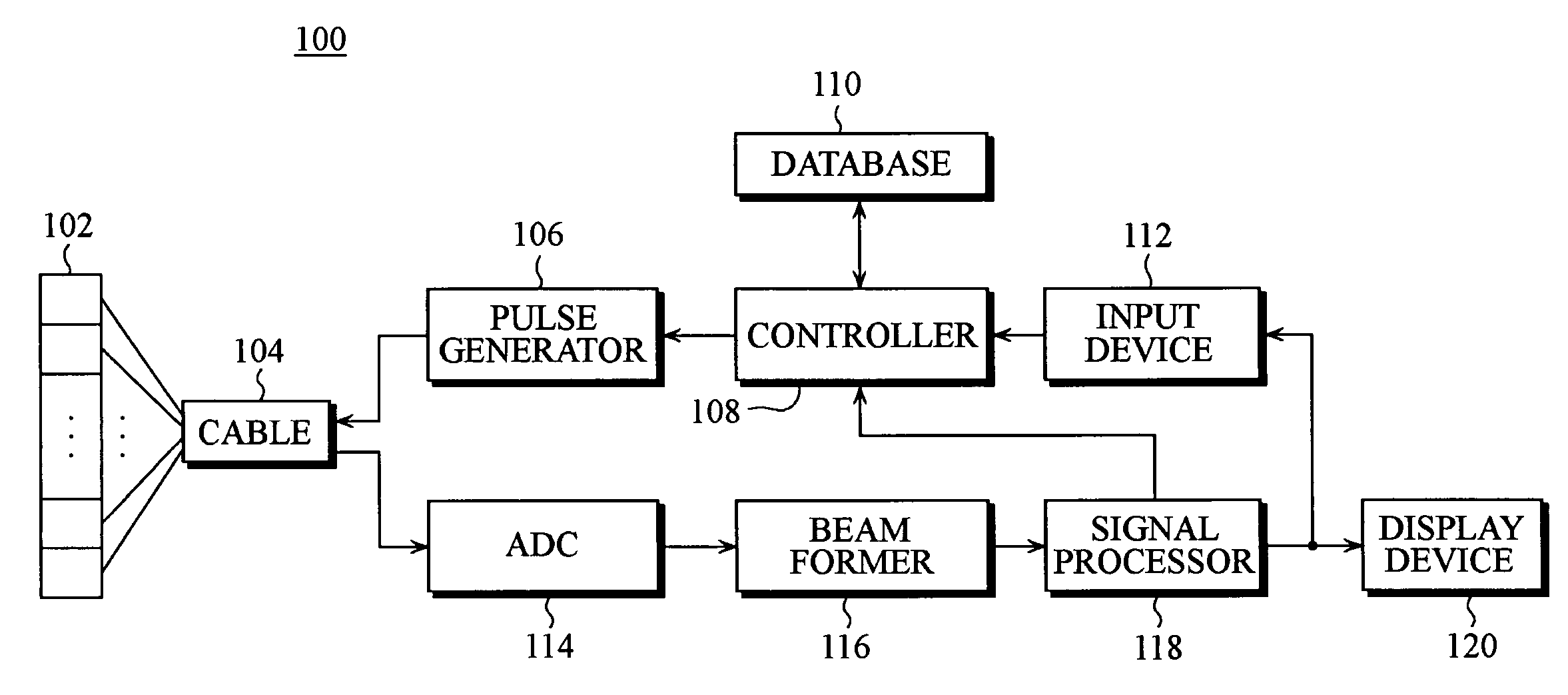 Ultrasound imaging apparatus having a function of selecting transmit focal points and method thereof