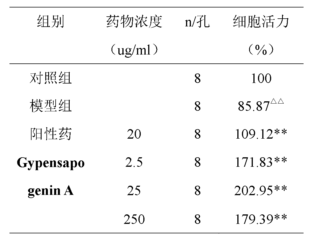 Application of Gypensapogenin A in medicine for treating acute gout