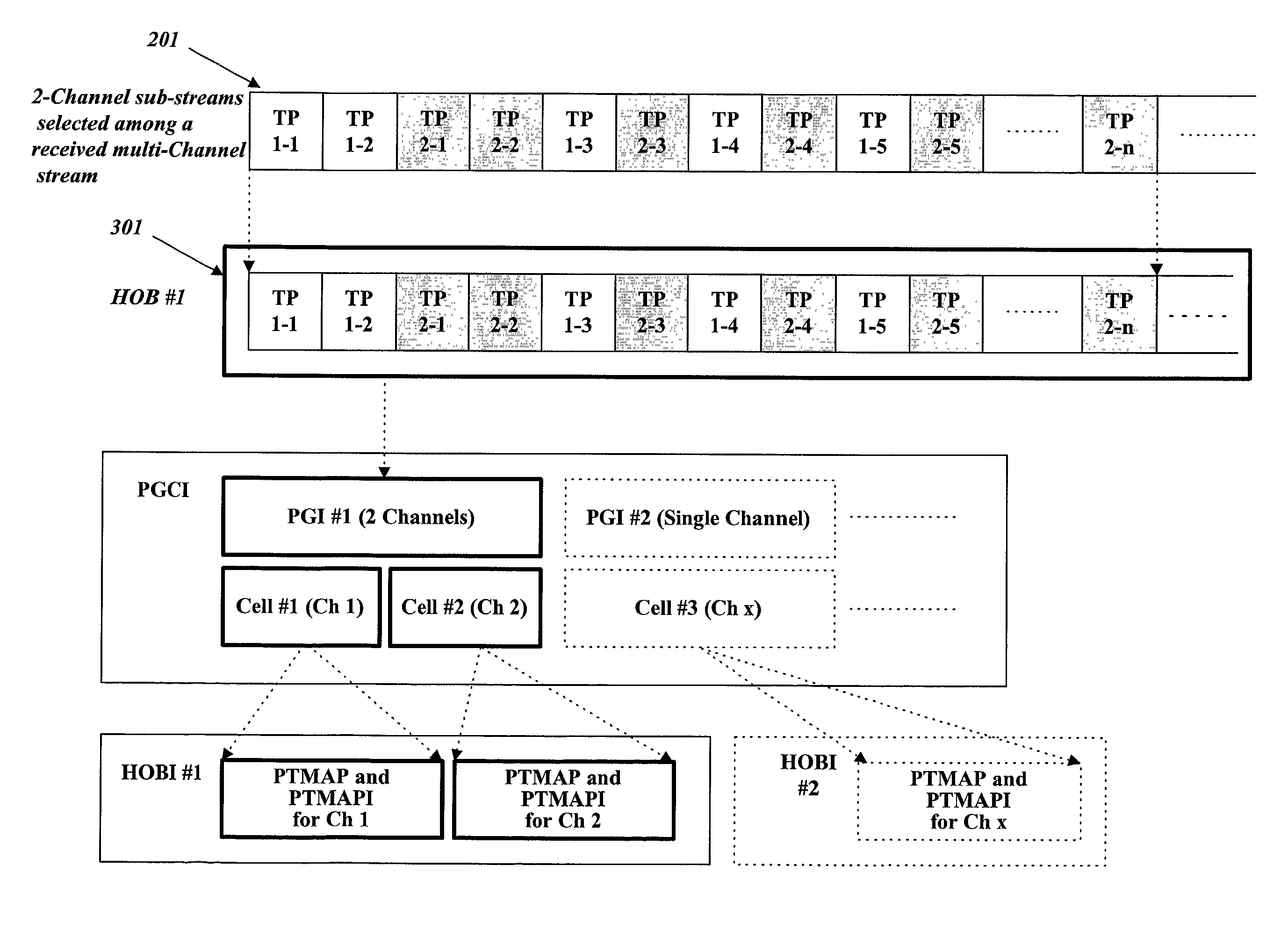 Method and apparatus of recording a multi-channel stream, and a recording medium containing a multi-channel stream recorded by said method