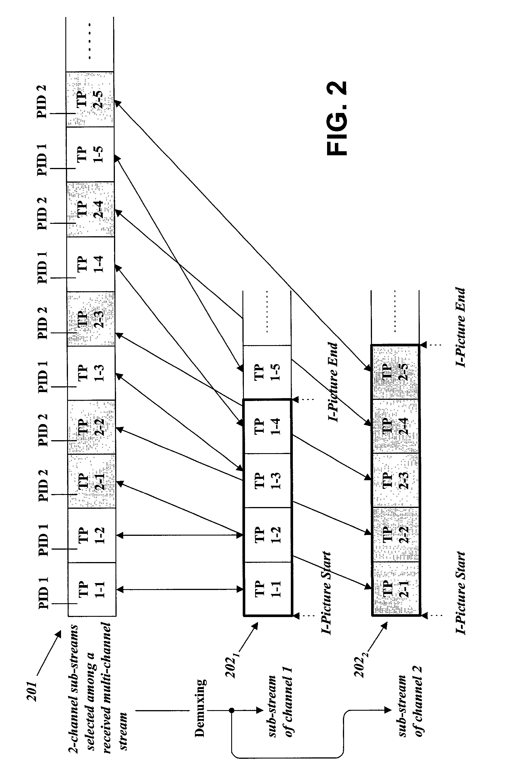 Method and apparatus of recording a multi-channel stream, and a recording medium containing a multi-channel stream recorded by said method