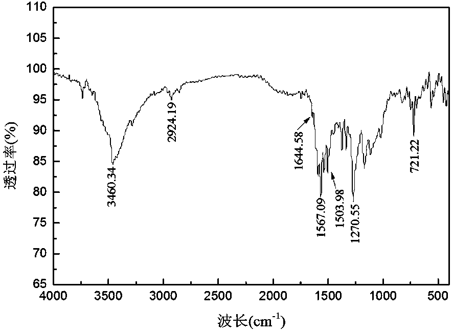 Blue anthraquinone active disperse dye and preparation method thereof