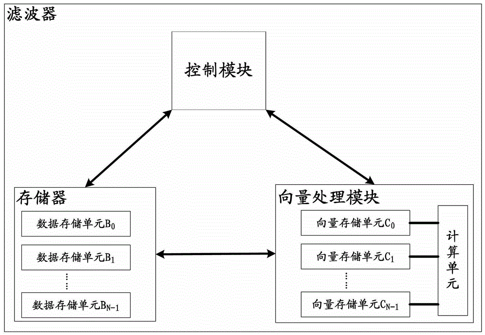 A filtering method and filter