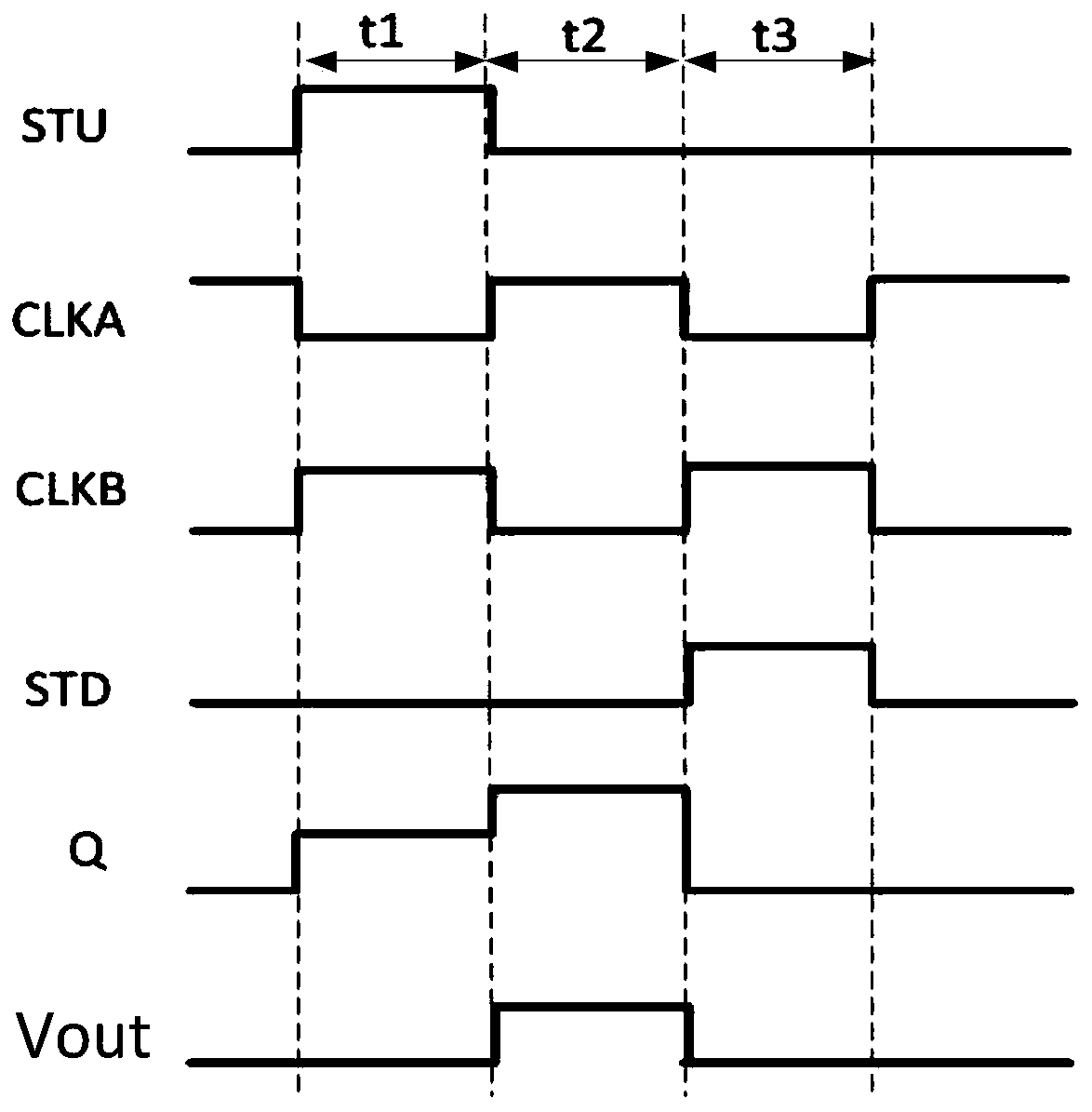 Shift register unit, gate drive circuit and display panel