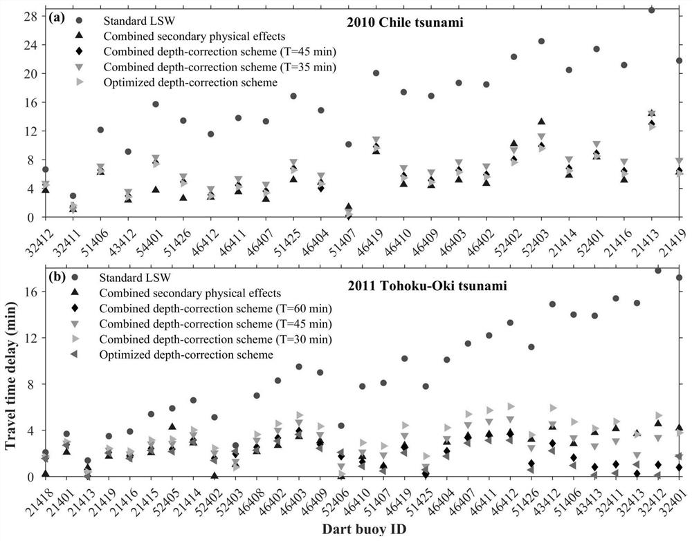 Method and system for effectively correcting propagation delay of oversea tsunami