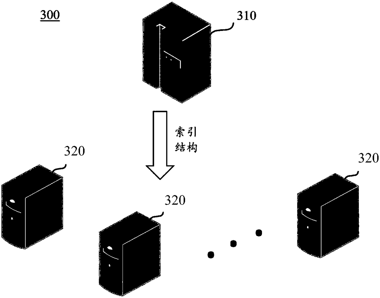 An index structure operating method, apparatus and system