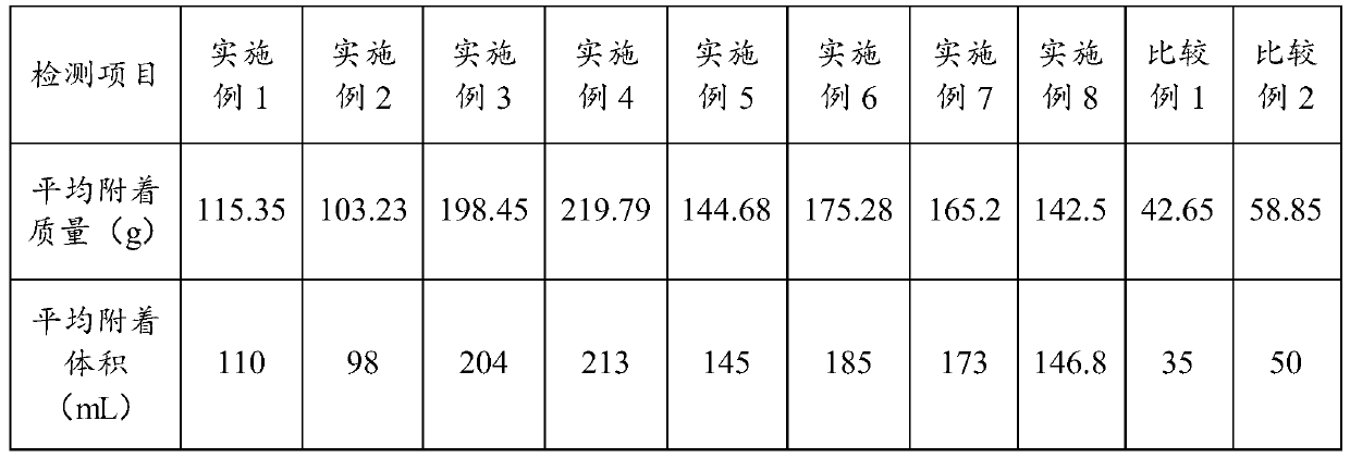 Polymer hydrogel fire extinguishing agent and preparation method thereof