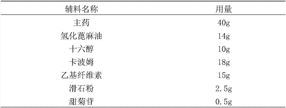 Sophorae flavescentis seed flavone sustained-release pellets for veterinary use and preparation