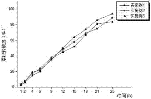 Sophorae flavescentis seed flavone sustained-release pellets for veterinary use and preparation