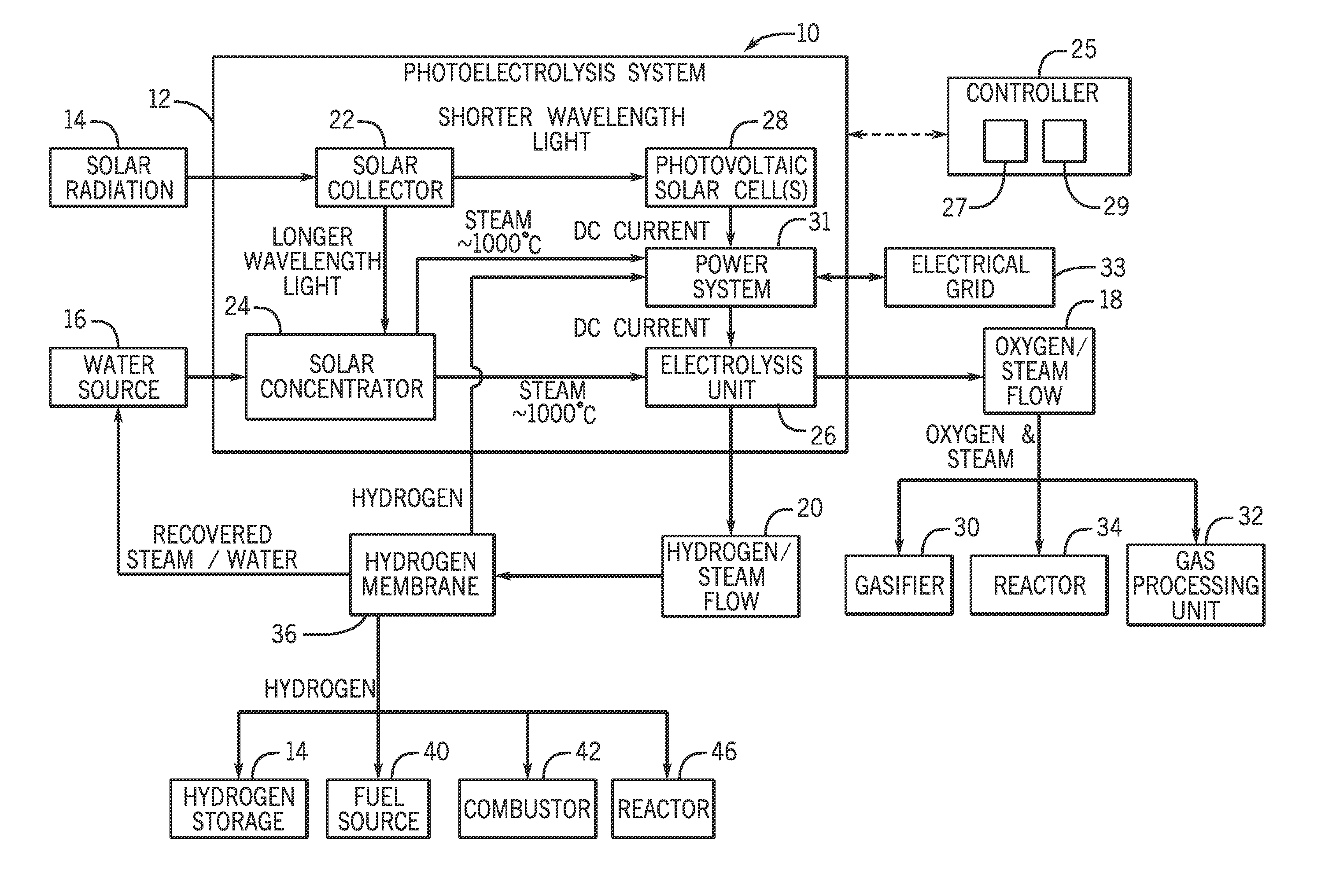 Systems and methods for generating oxygen and hydrogen for plant equipment