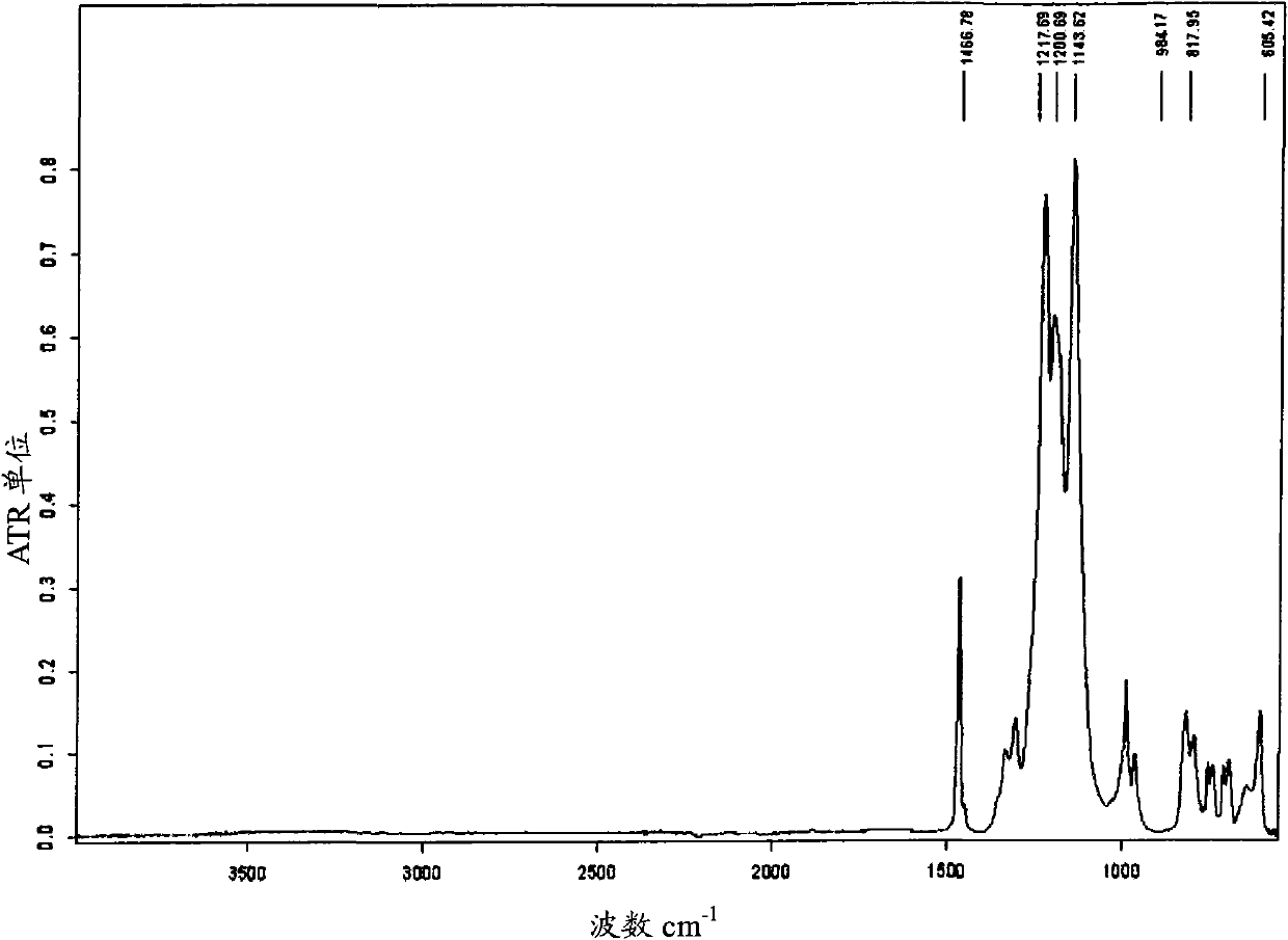 A kind of perfluorinated ion exchange resin and its preparation method and application