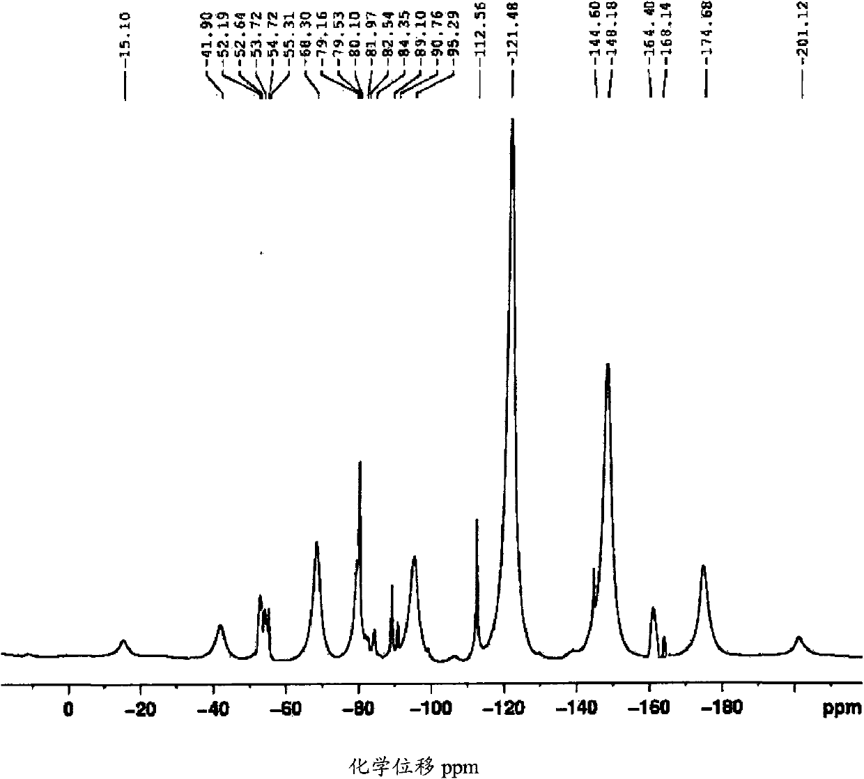 A kind of perfluorinated ion exchange resin and its preparation method and application