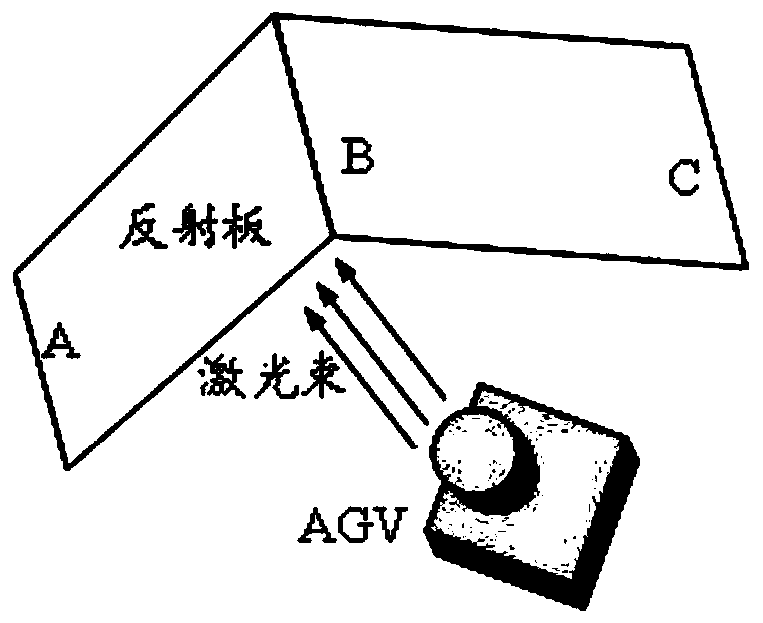 A precise positioning and parking method for trackless navigation AGV