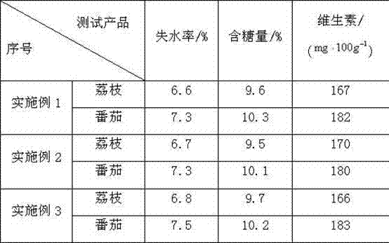 Preparation technology of fruit and vegetable fresh-keeping agent