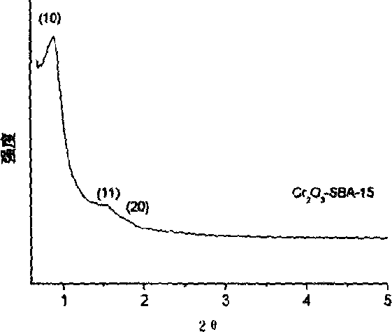 Prepn process of metal oxide and sulfide nanometer linear array