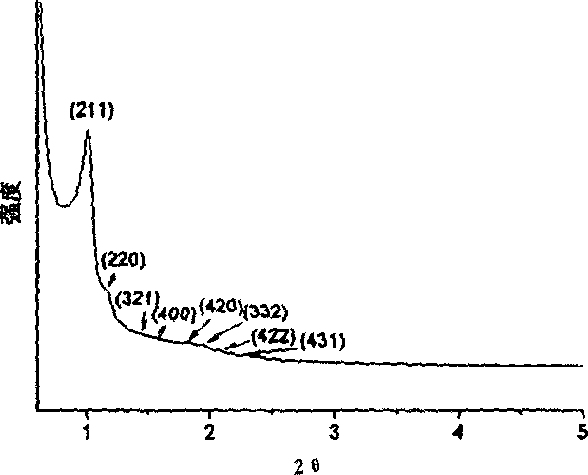 Prepn process of metal oxide and sulfide nanometer linear array