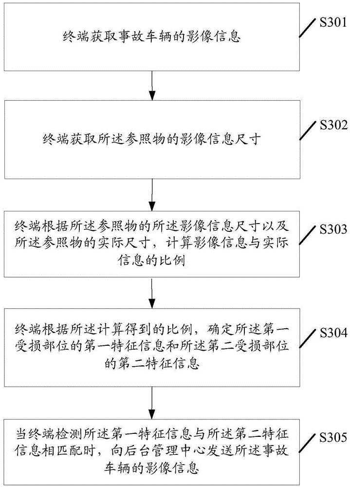 Image information processing method and related apparatus