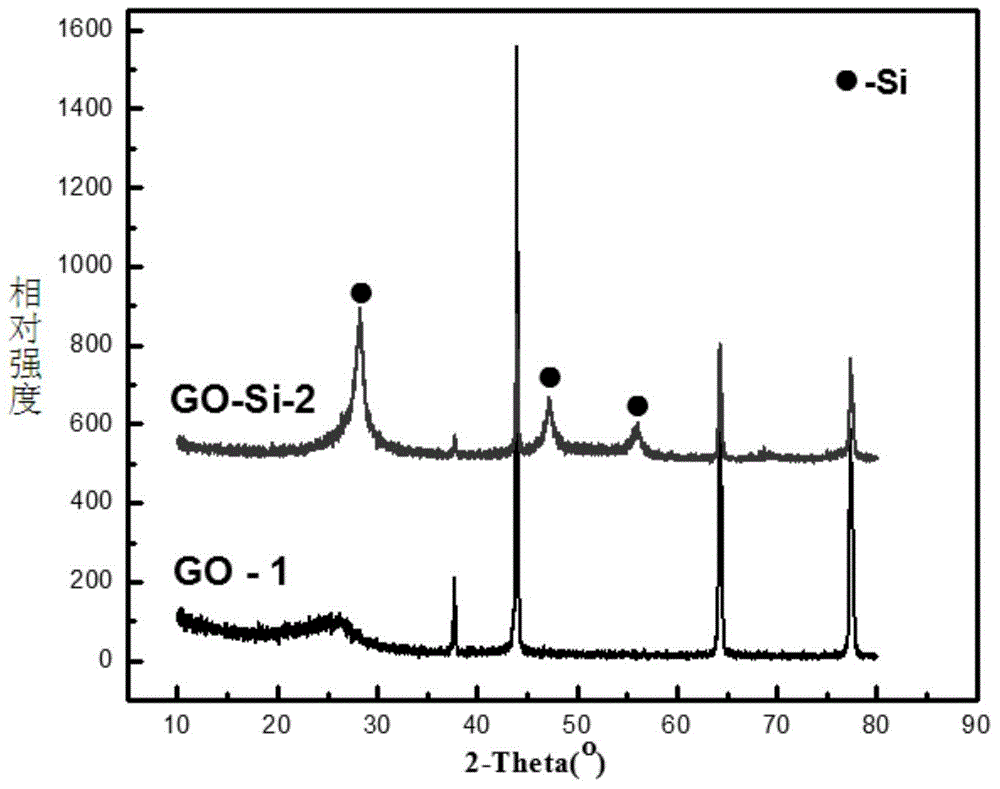 Graphene oxide silicon-intercalated nanowire composite material and preparation method thereof