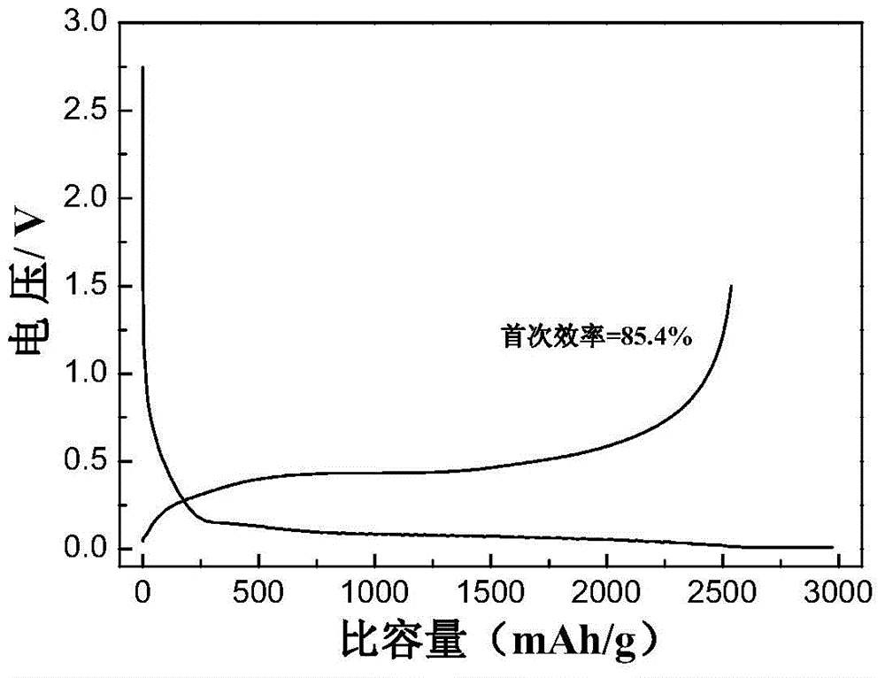 Graphene oxide silicon-intercalated nanowire composite material and preparation method thereof