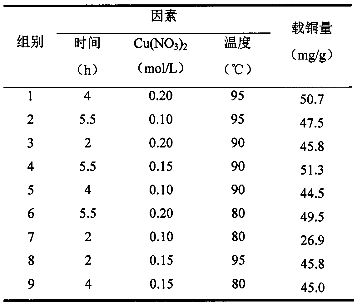 Copper-loaded attapulgite clay, preparation method and use thereof