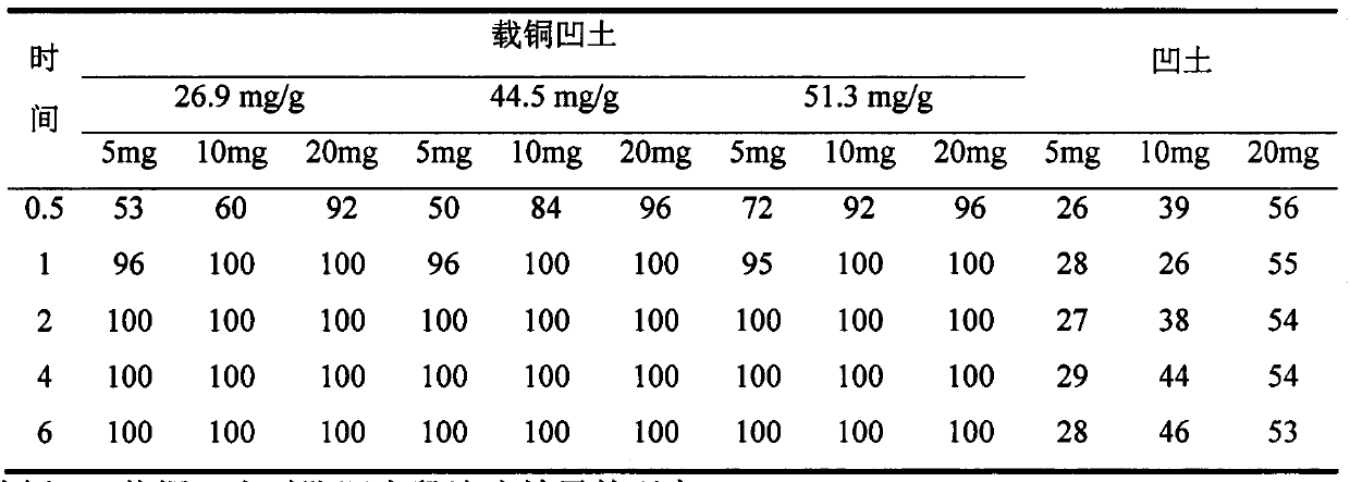 Copper-loaded attapulgite clay, preparation method and use thereof