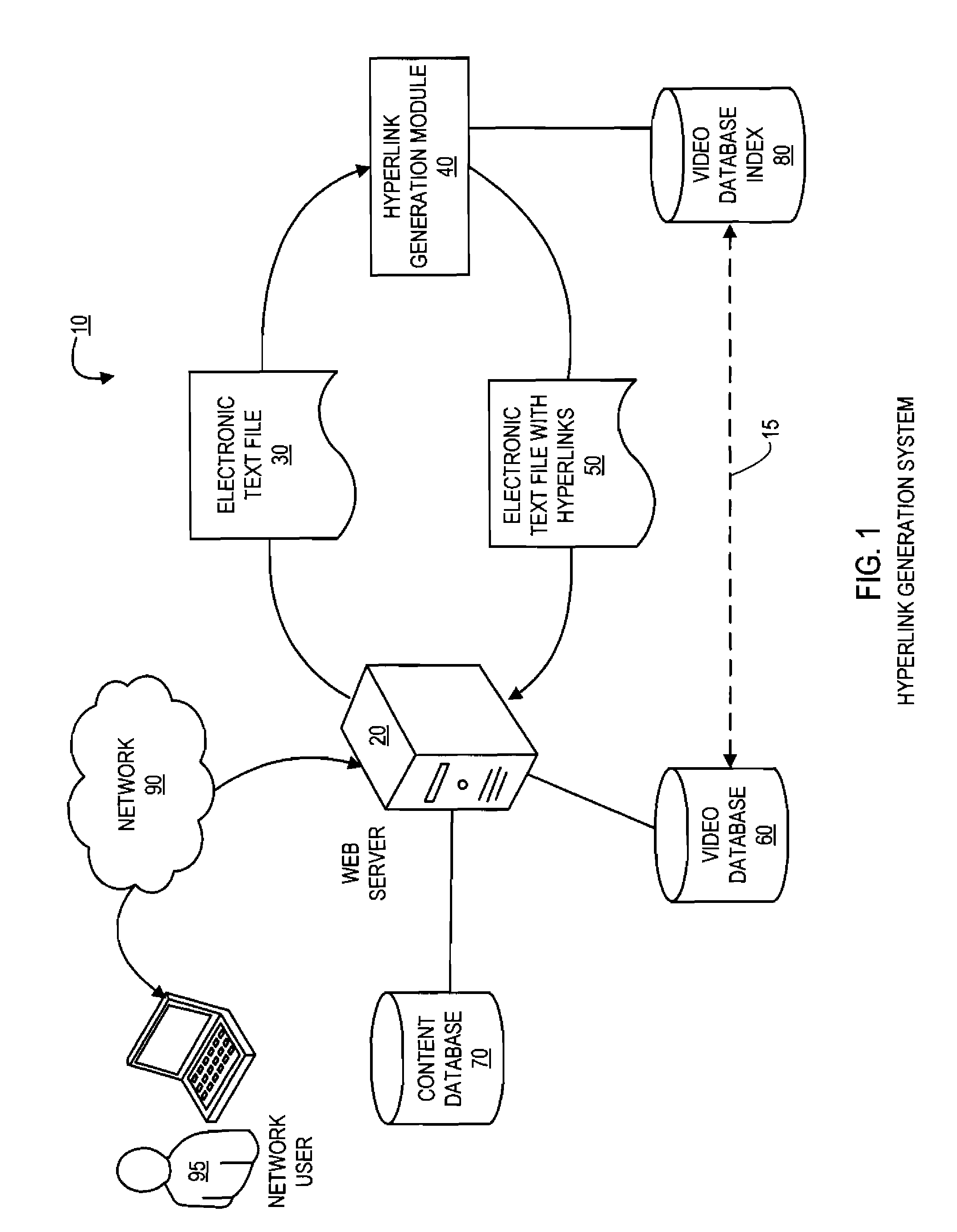 Systems and methods for dynamically creating hyperlinks associated with relevant multimedia content