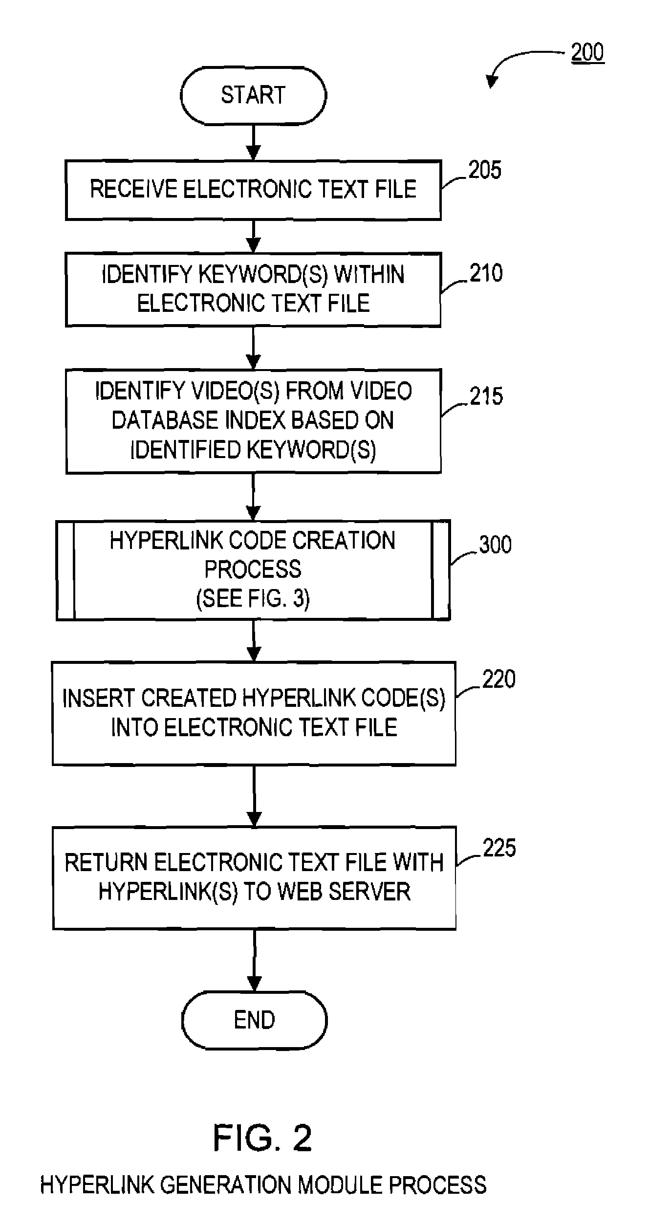 Systems and methods for dynamically creating hyperlinks associated with relevant multimedia content