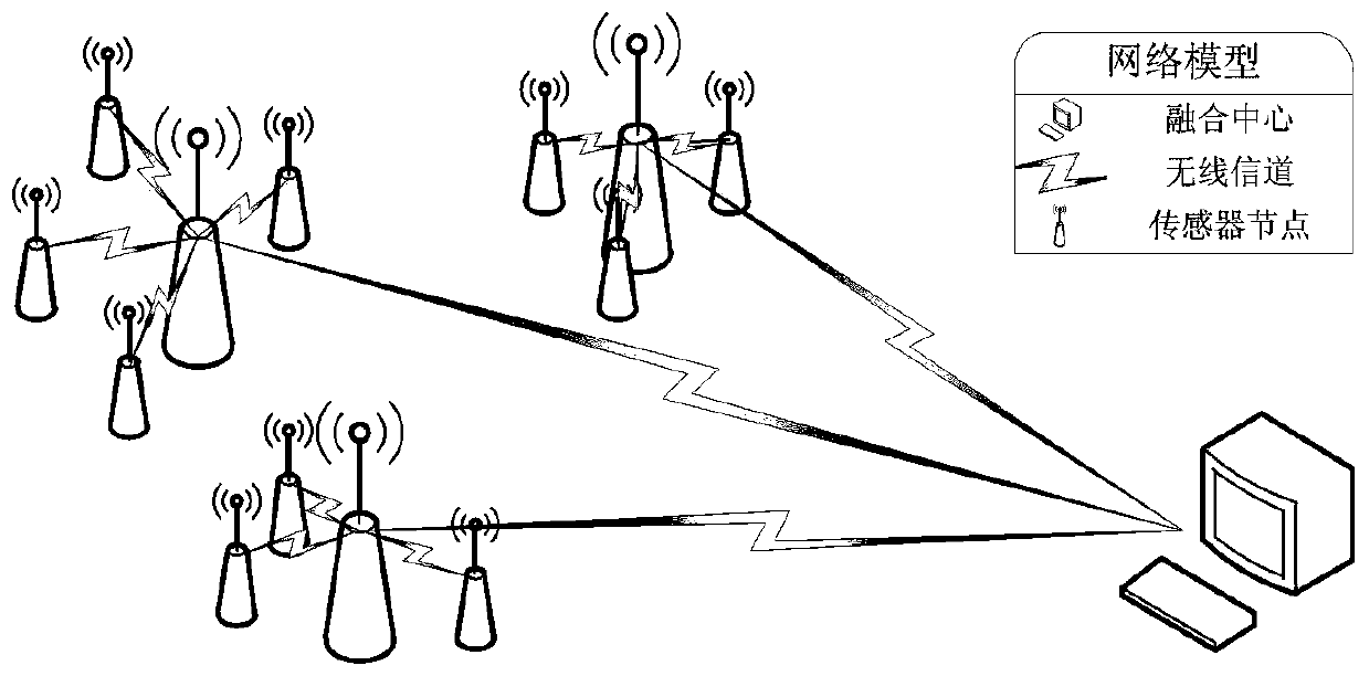 A Data Aggregation Method Based on Compressed Sensing in Wireless Sensor Networks