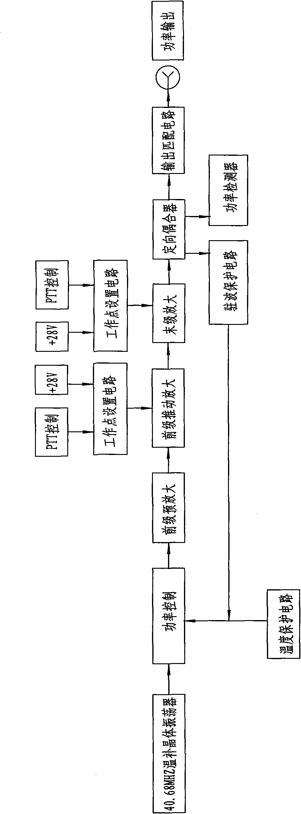 Power amplifier of physiotherapeutic instrument