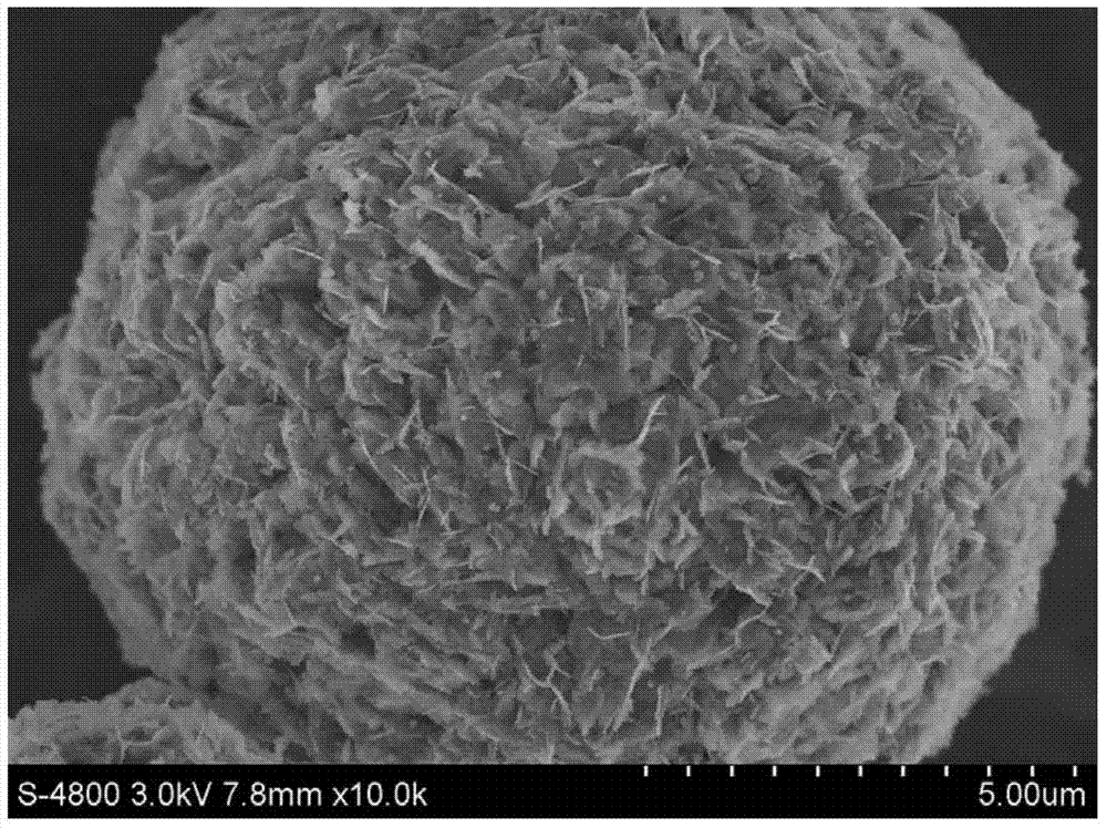 A kind of preparation method of power ncm cathode material