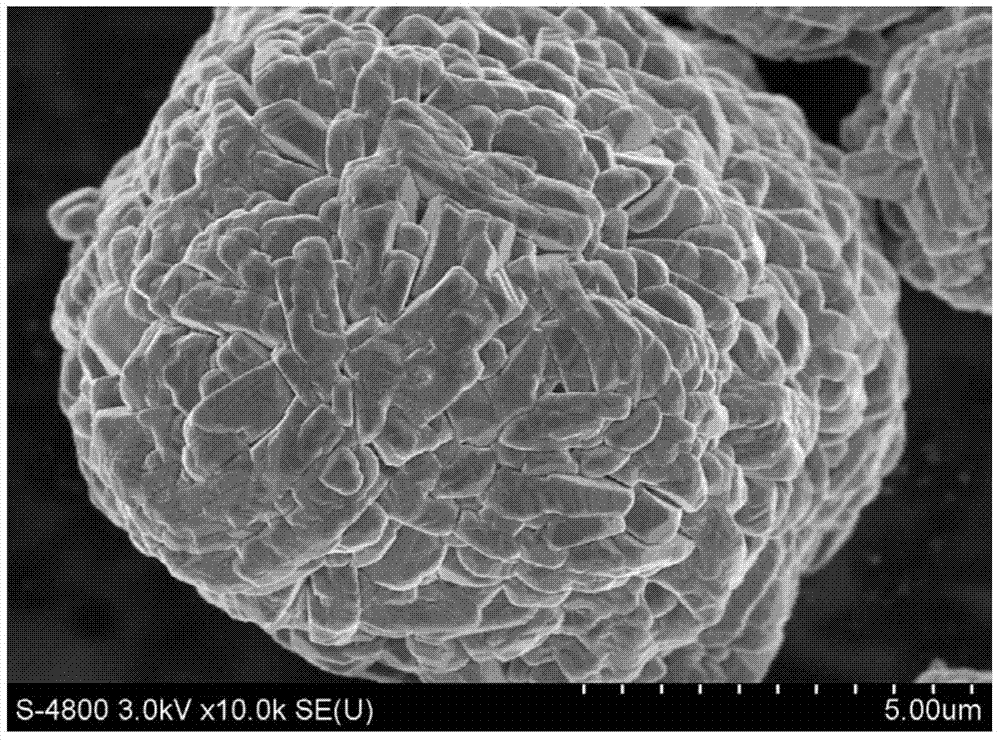 A kind of preparation method of power ncm cathode material