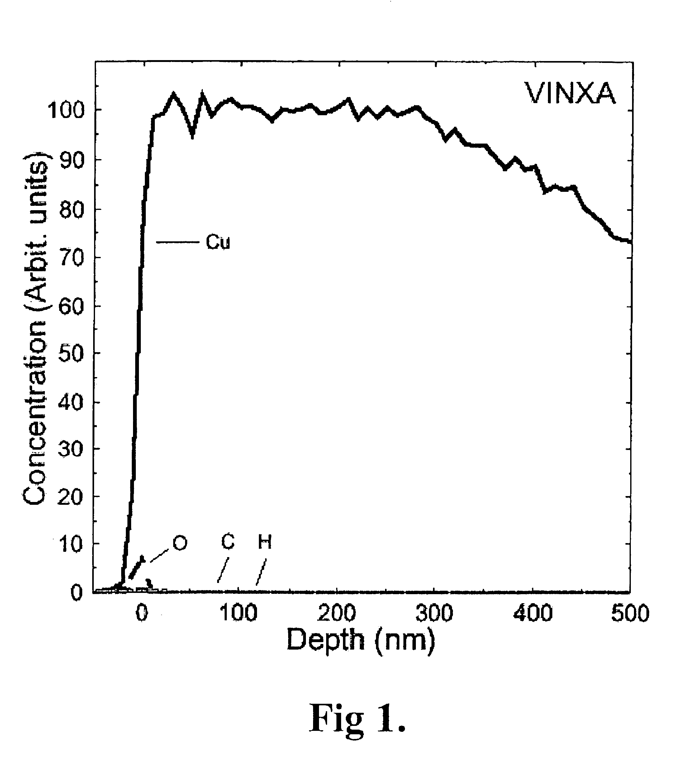 Process for producing integrated circuits including reduction using gaseous organic compounds