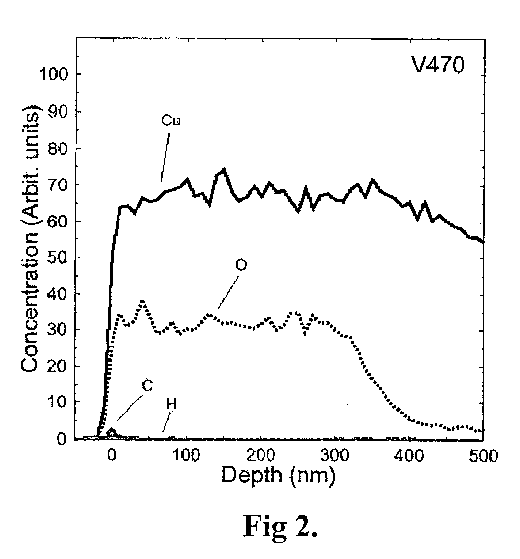 Process for producing integrated circuits including reduction using gaseous organic compounds