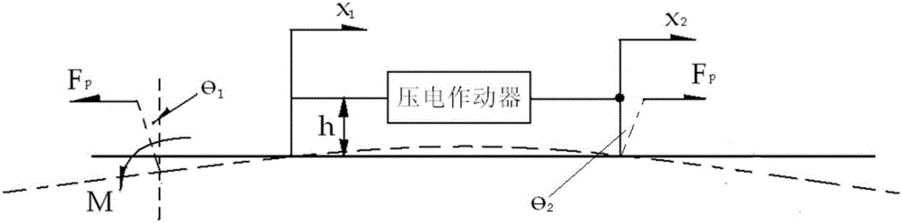 Wind tunnel experiment strut vibration suppression system and method based on piezoelectric technology