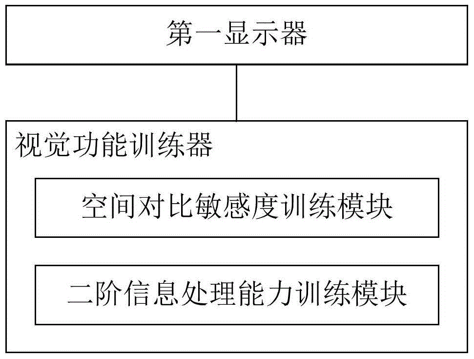 A kind of comprehensive visual function training equipment and method